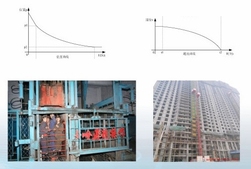 施工升降機(jī)防墜器測試平臺特點(diǎn)