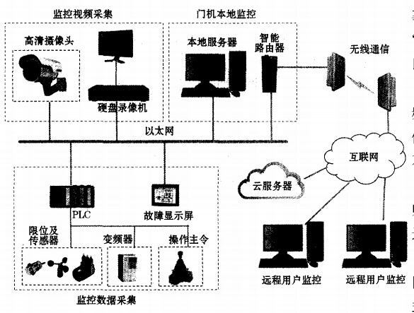 觀音巖水電站安全監(jiān)控網絡圖
